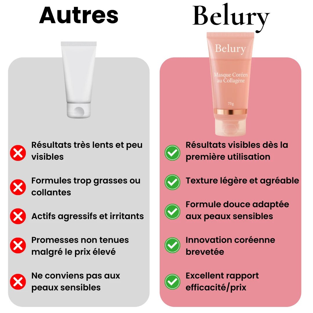 Belury - Masque Coréen au Bio Collagène