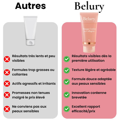 Belury - Masque Coréen au Bio Collagène